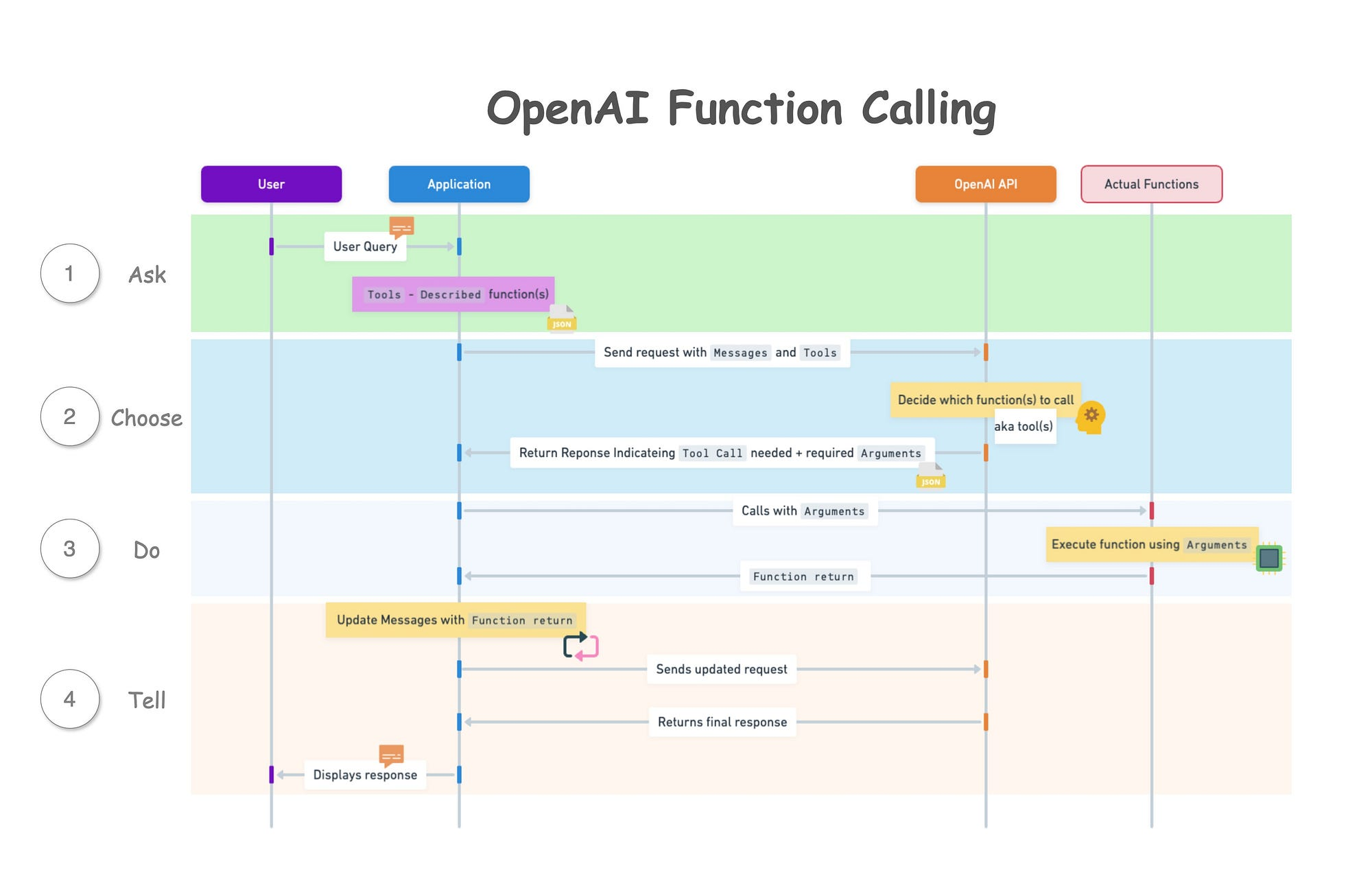 Genkit Tools